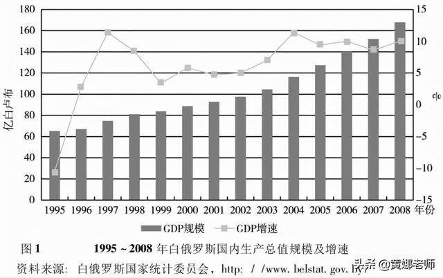 白俄罗斯，另一只敢于跟西方“硬刚”的毛熊