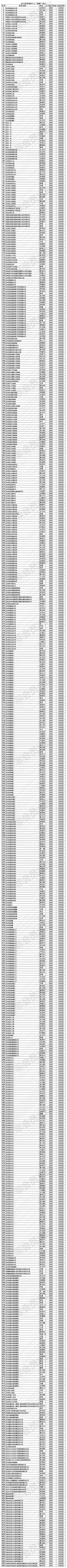 平凉市住房公积金管理中心泾川县管理部关于清理个人 睡眠 账户的公告