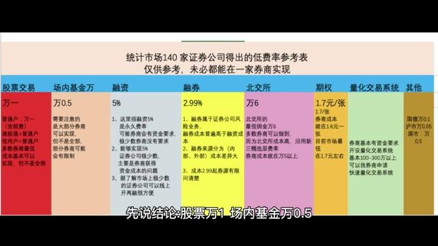 融资与配资的区别是什么?「什么叫配资业务」