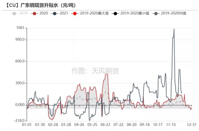 「铜」可能面临一次风险释放