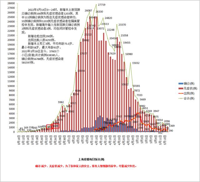 上海抗疫杂谈(26)