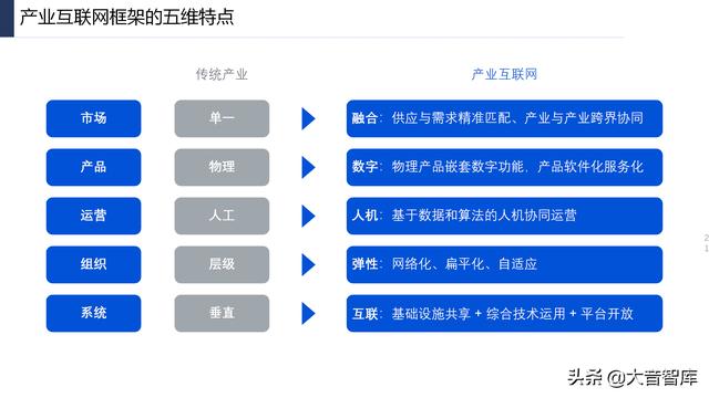 107页PPT详解产业互联网发展趋势及机会分析，强烈推荐下载-第21张图片-9158手机教程网