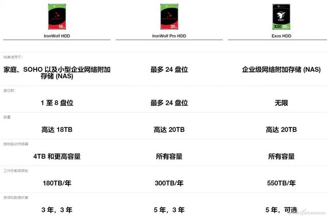 西部数据黑盘和希捷酷狼pro（超级数据中心希捷酷狼Pro）(2)