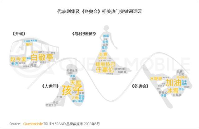 一季度互联网增长小高峰，如何抓住“下沉+中老年”的最后红利？