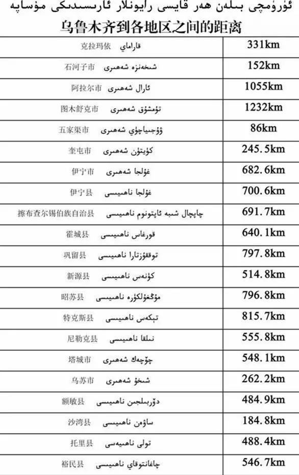 原來新疆這麽大？終于知道爲啥不包郵了...