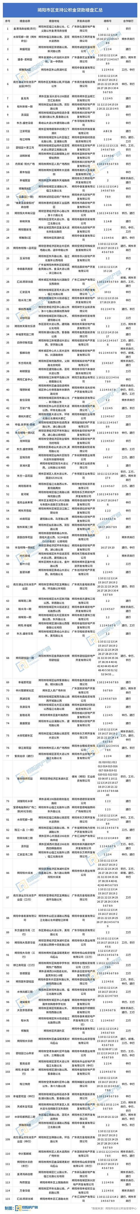 深圳公积金能在揭阳贷款买房吗「揭阳住房公积金」