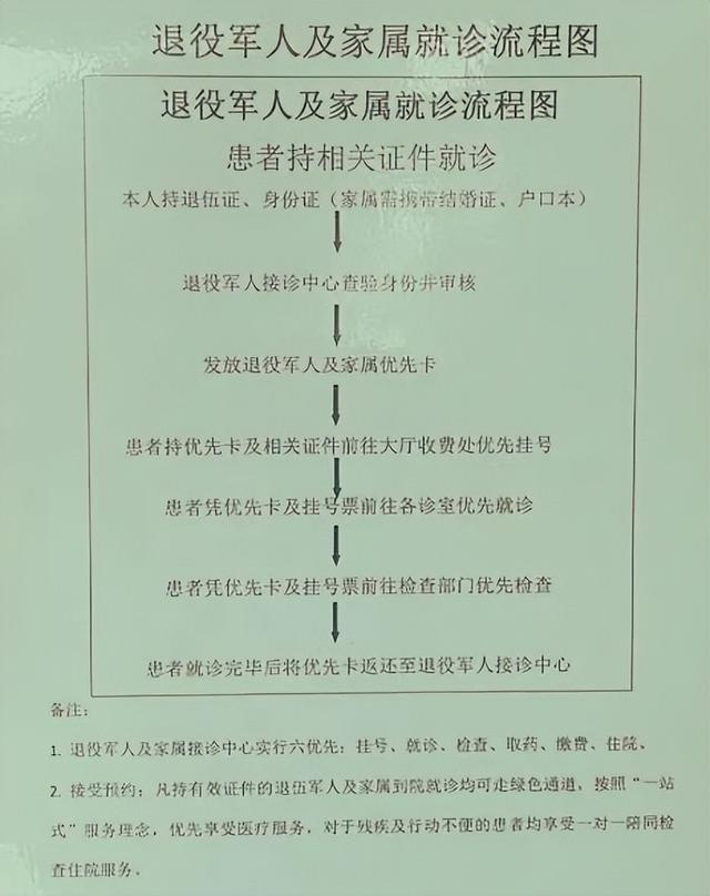 退役军人医疗优待，有人体验了一下……