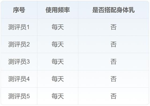 男士沐浴露品牌