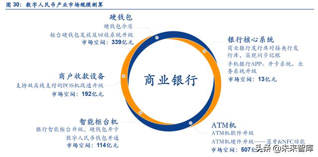 金融市场未来发展趋势论文