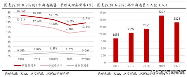 中海达gps测量仪（中海达gps测量仪器）