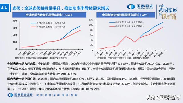 电子行业176页深度报告：汽车与XR，下一个十年