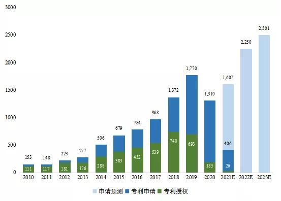 全球硬核科技｜探寻“脑”洞之谜：类脑智能技术缘何吸引“聚光灯”？