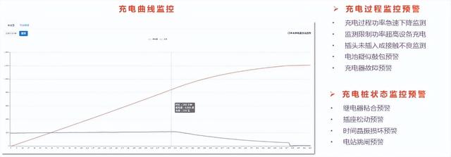 行业新闻：电动自行车智能充电桩功能再进一步，摩家充电巡检上线