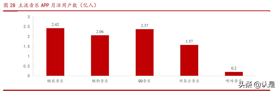 腾讯控股研究报告：社交+内容生态壁垒已成，技术服务驱动新增长