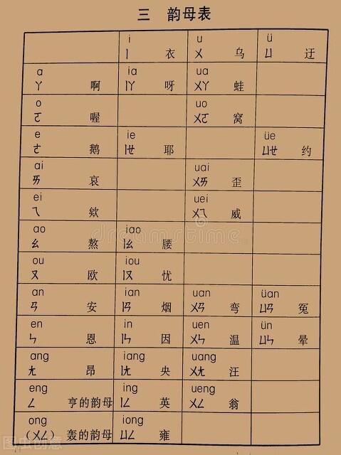 后来我想,既然他这么有精力的话,那我就让他先学习一下拼音字母,熟悉