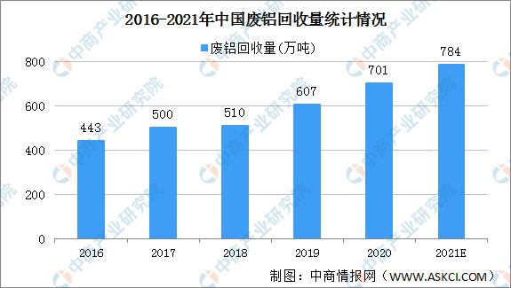 工业工程2021发展方向