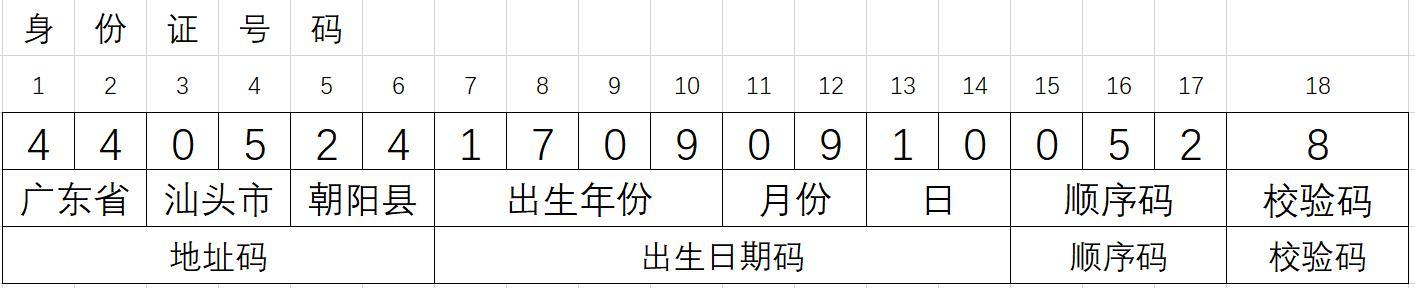 125代表什么意思