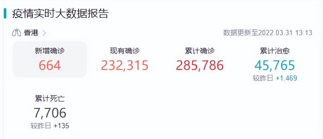 上海感染超3万，中国为何不能群体免疫？这是我见过的最好的答案