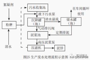 制砂机磨石方法视频的简单介绍