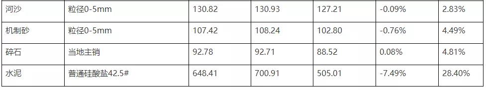 江西砂石场制砂机械