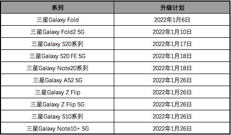 三星现公布了最新的 OneUI4.0 更新计划时间表