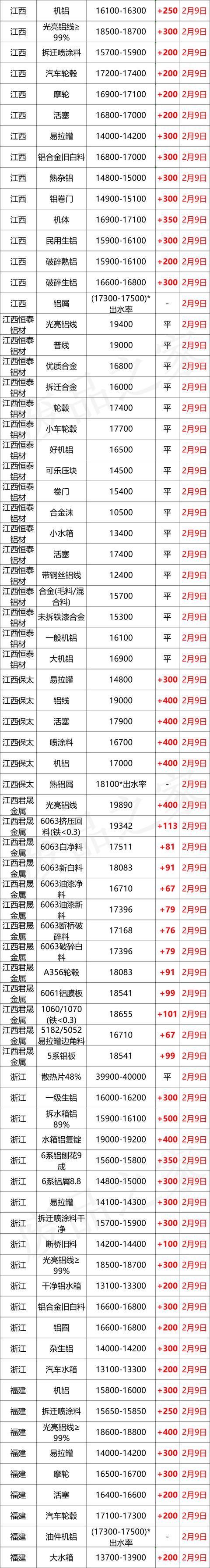 吸塑边料破碎机