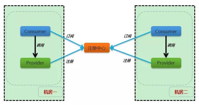 互联网业务就近路由技术实战