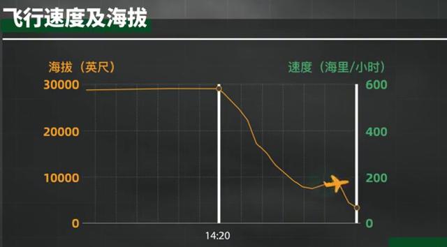 东航MU5735黑匣子找到了！第二场新闻发布会公开新情况：驾驶员符合要求