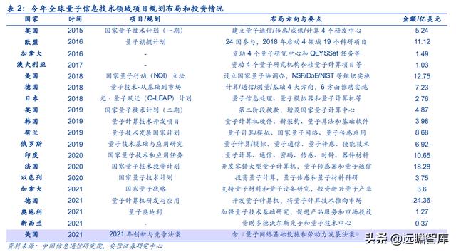量子工程科普展