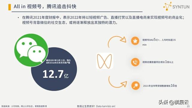 干货分享：2022年电商行业发展分析报告