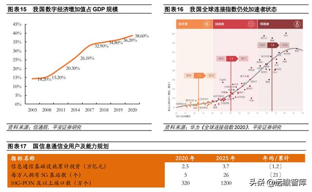 计算机行业2022年度策略报告：新常态、新基建、新应用