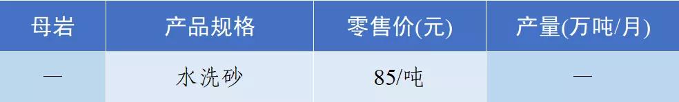砂石骨料价格