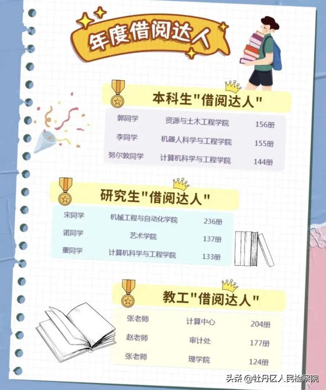多所高校公布这一大数据！网友：“卷”得漂亮！