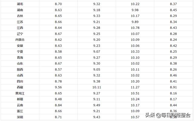 油价预计大涨：今天5月26号，最新调整后92、95号汽油、柴油限价