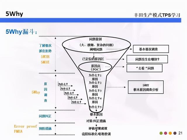 5w2h分别指什么