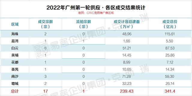 房贷利率低至4.4%，重点城市陆续放松，未来广州跟进政策预测