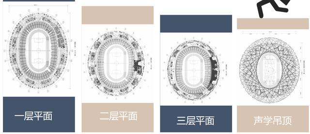 鸟巢简介