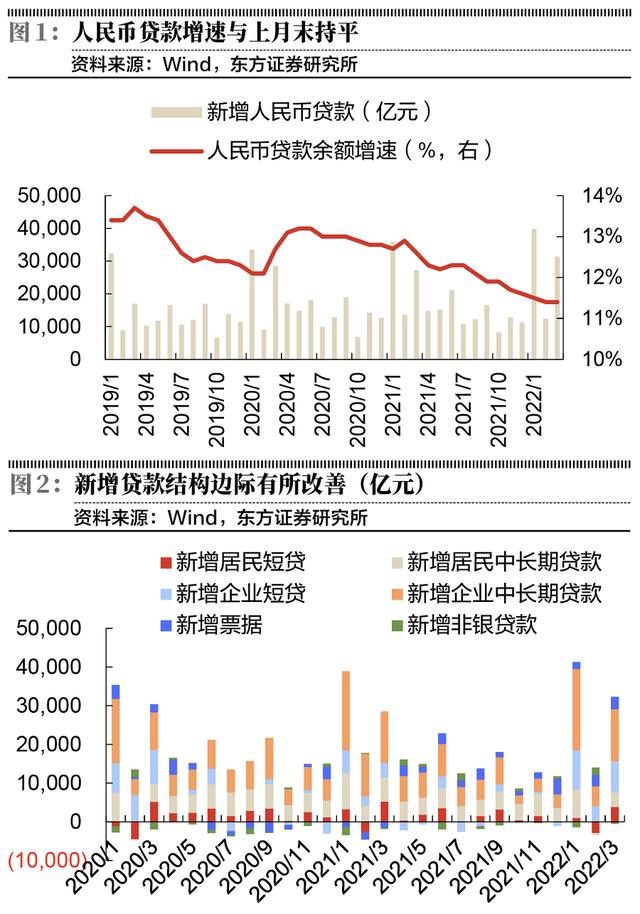 政策性信贷支持「银行信贷政策执行情况」