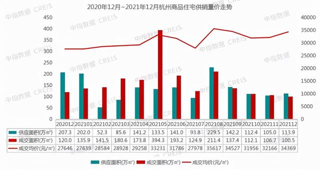 杭州房地产公司