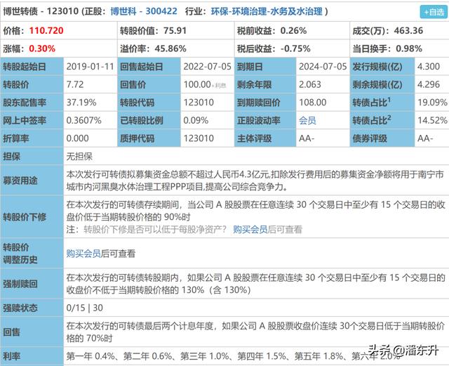 可转债的赎回条款是为了保护「可转债回售条件」