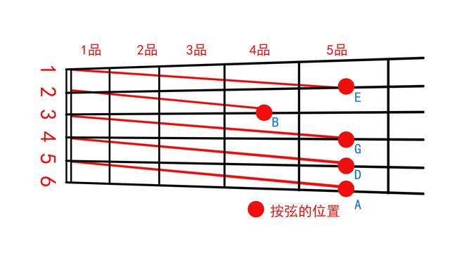 怎样调吉他六根弦的标准音吉他调音弦的定音