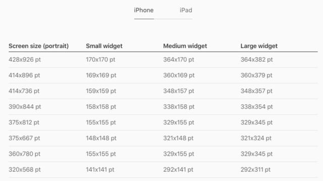 携程机票iOS Widget实践