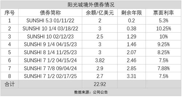 接连暴雷，房企理财碰不得