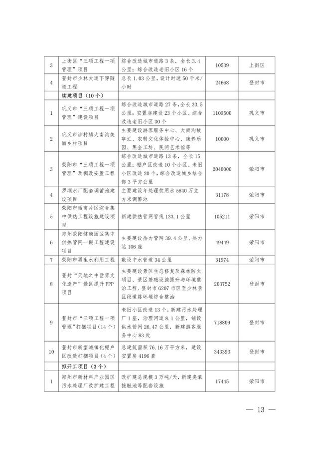 郑州最新工程机械展