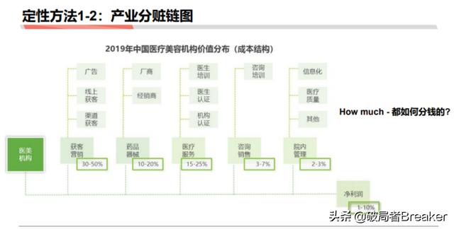 5个步骤教你如何快速分析一个行业