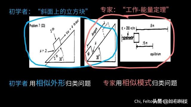 今天你鸡娃，你怎么能够确定20年后这些知识还是很重要？