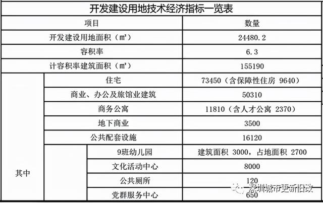 岁宝国展中心项目一期销售中心精装修工程