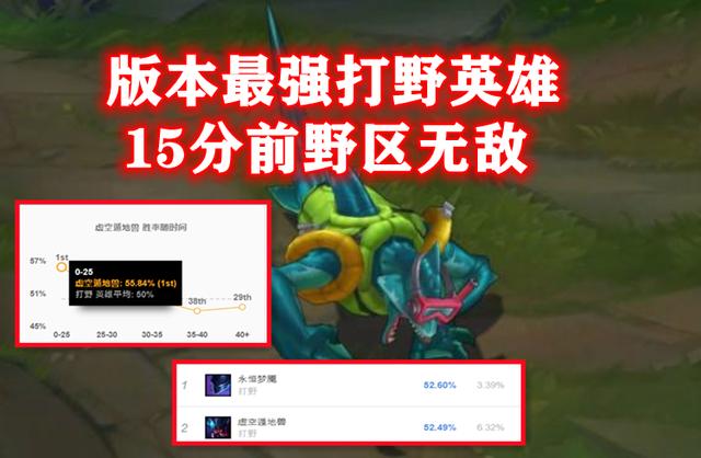 lol打野英雄 lol打野英雄（lol打野英雄有哪些） 生活