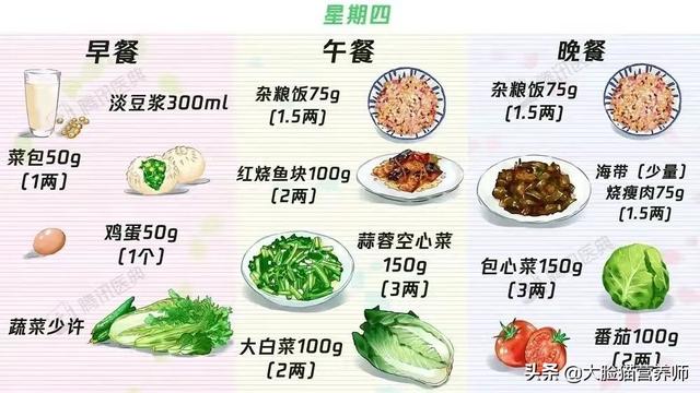 21个糖尿病食谱，总有一个适合你