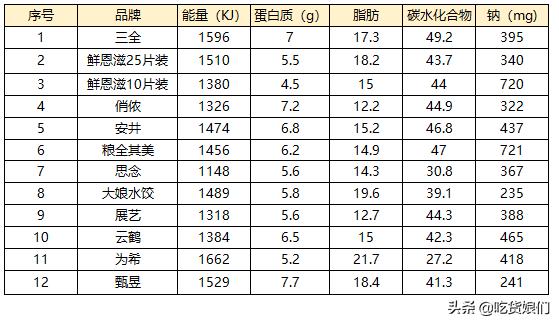 蛋挞皮品牌排行